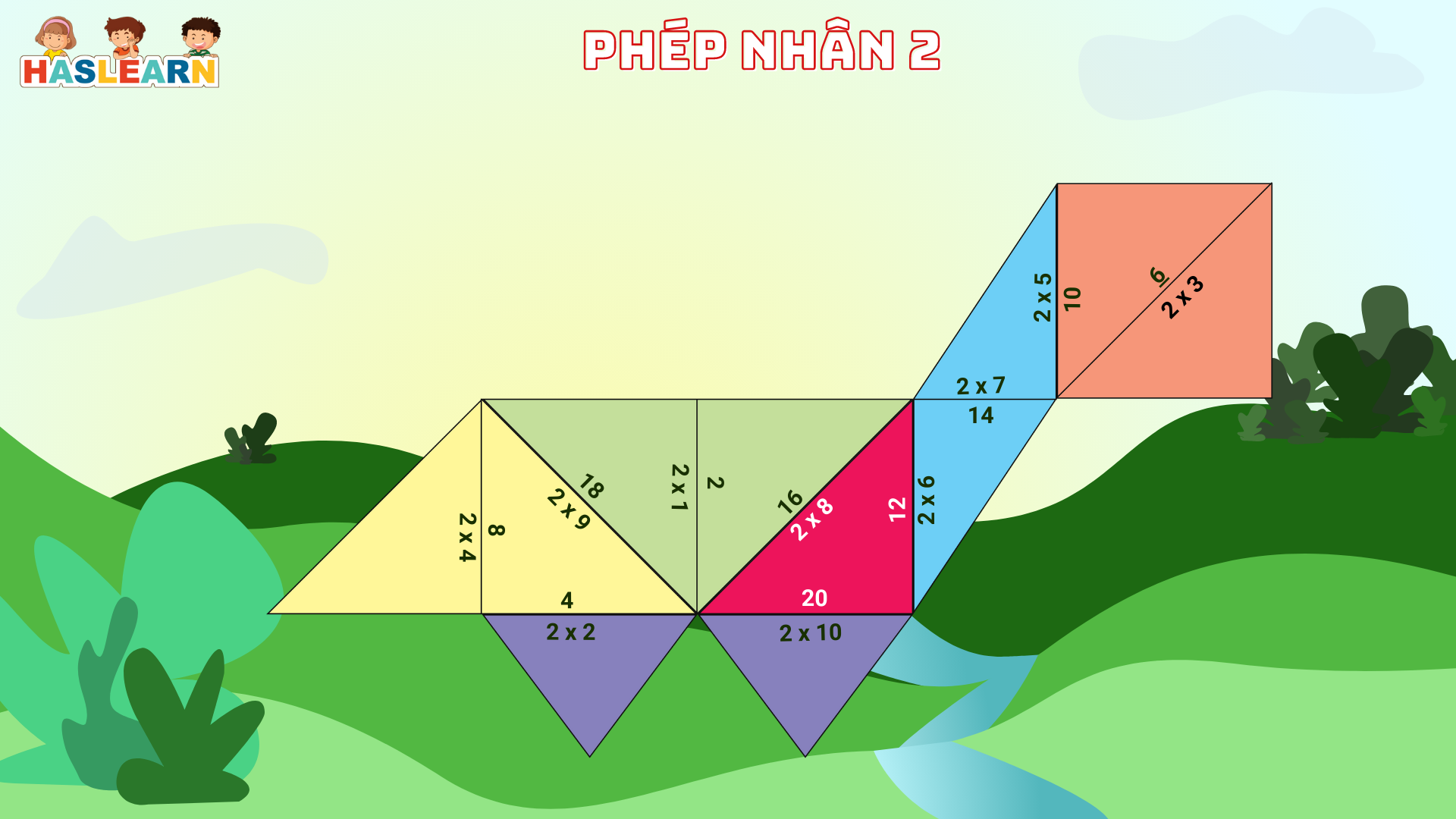 Phép nhân 2 - Ghép hình con rùa